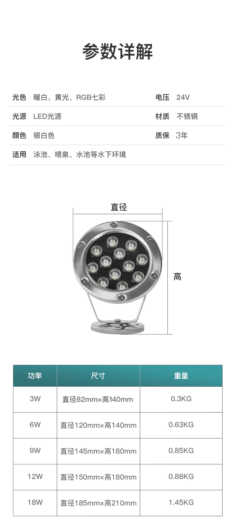 LED水底燈產(chǎn)品參數(shù)